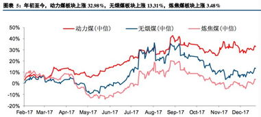 股票煤炭行业今天飘红,是不是下一个启动的版块?