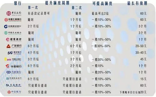 信用卡透支什么时间还款信用卡是什么时候还款的