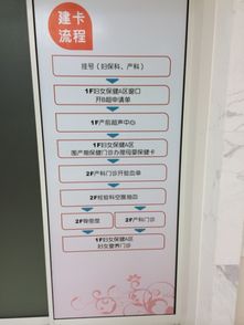 苏州母子医院建卡归来,之前看了一大堆流程竟然都没有用上