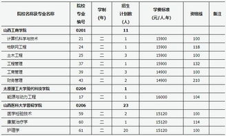 山西省第二批专升本补录,山西专升本官网入口