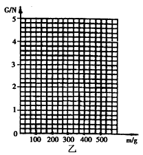 重力与质量的比值大约为9.8N/kg，他表示什么?