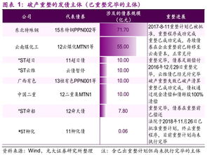 破产重整，破产企业债务怎么清算