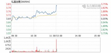 弘高创意股票什么时间sT的