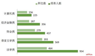 语言学专业学什么