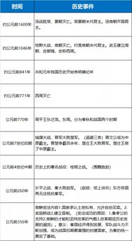 中国重大事件一览表  第2张