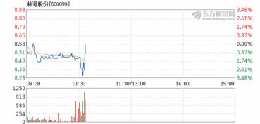 林海股份会触底反弹吗？