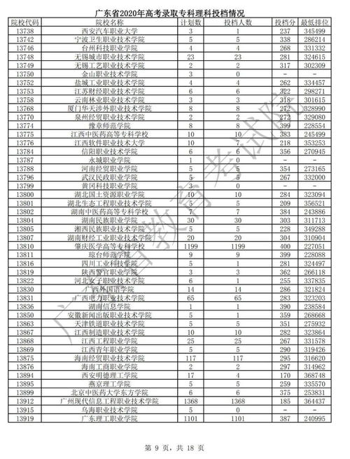 广东公办大专最低分数线,广东高考公办大专分数线最低(图2)