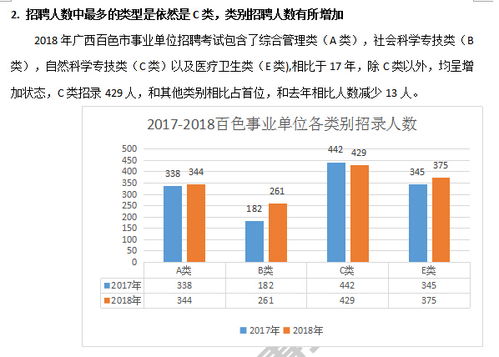 广西百色事业单位考试报名入口 2014年广西百色市事业单位考试内容、考试时间