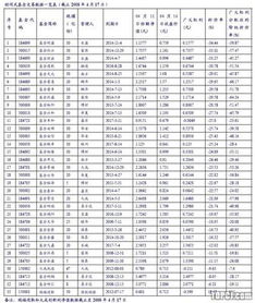 基金赎回手续费是多少