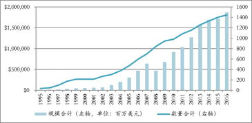 股票、债券、基金、期货的差别