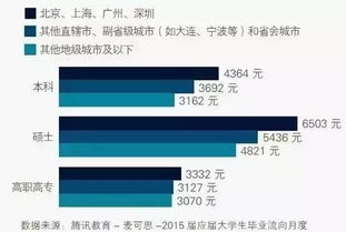 会计专业读研3年和工作3年,有什么区别 