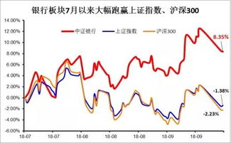 目前行情买银行股如何