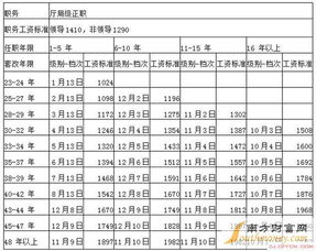 浦东海关***的薪资待遇是多少？