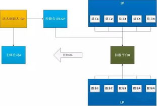 有限合伙员工持股平台怎么搭建啊 晕死了