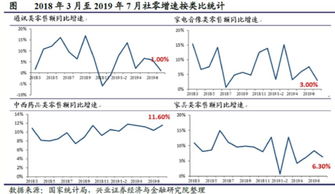 有那些医药股比较强 后市看好 可长期跟进的