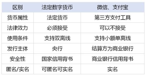  数字货币有哪几个属性,比特币有什么属性啊？ 快讯