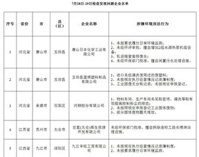 开废品回收站,去什么地道找销路?