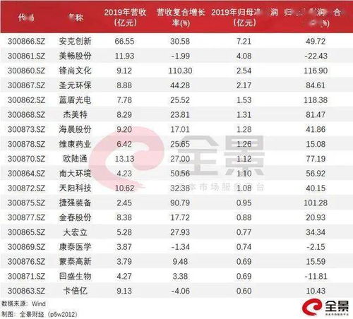 如何看的到基金一年内涨跌幅排行榜