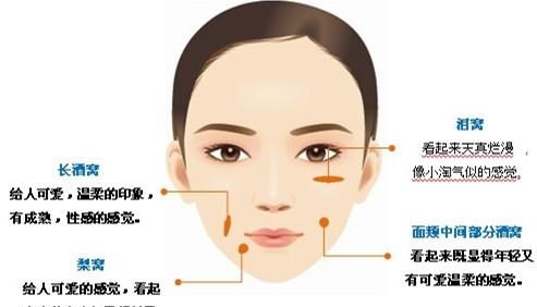 是梨涡还是酒窝,梨涡还是酒窝 