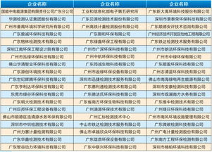 广东省环境保护职业技术学校就业状况如何