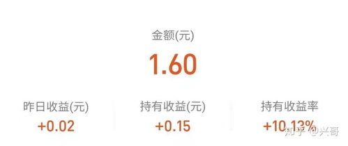 现在买什么基金比较好啊知乎