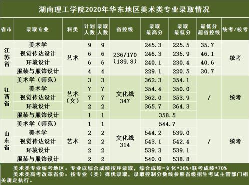 湖南二本大学排名(湖南高考录取分数线一览表)