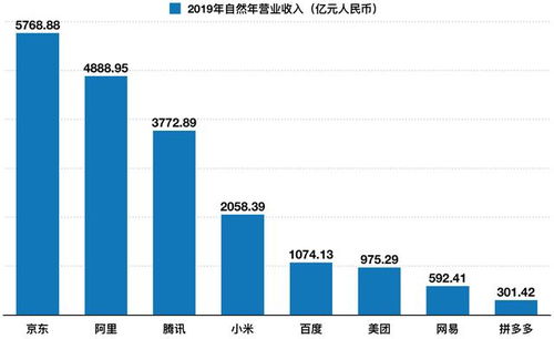 互联网公司做盈利预测有哪些指标