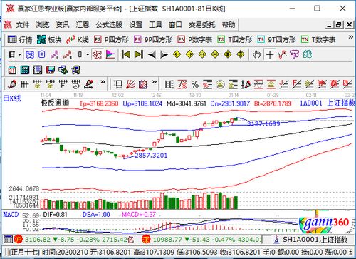 股票中的“点数”是什么意思?