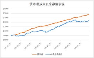 中银债市通为什么一天跌了这么多？