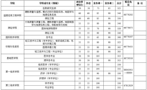 武汉大学历年研究生考试录取分数线是多少 武汉大学研究生历年分数线