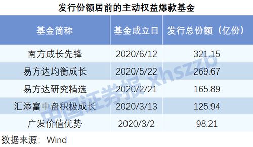 刘格菘的基金都哪些？