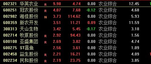 股票的农业股最近哪支有潜力？
