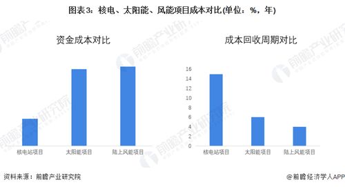 欧盟将核能列为过渡能源 能源危机下全球核电回暖