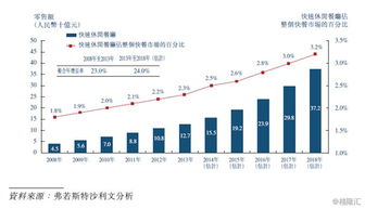 呷哺呷哺股价持续上升，涨幅超过7%