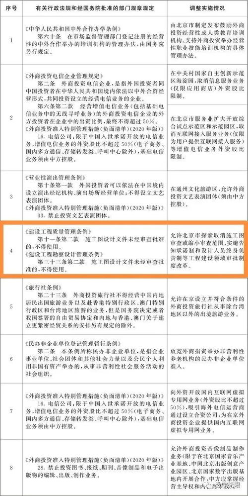 北京将探索设计人员终身负责制 实施图审告知承诺制等改革