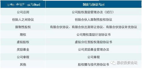 非公允价格获得拟上市公司的股权是什么意思？