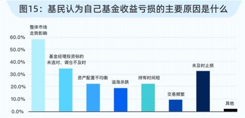 选择基金经理的投资经历是不是很重要吗