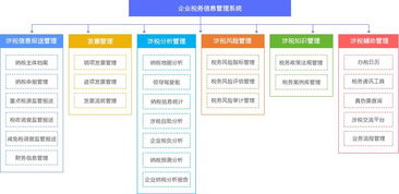 涉税通企业版2013：让您的税务管理轻松自如