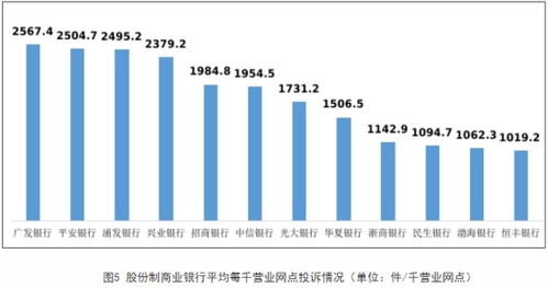 广发内需