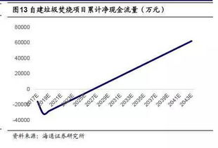 bot 项目 会计处理方法