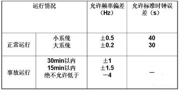 衡量电力系统电能质量的三个重要指标是什么？