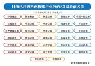 哪些券商可以开通科创板