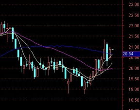 请高手帮忙编一个通达信选股公式：60日均线从上往下接近与上升的5日线交叉，同时10日线与30日线依次在5日