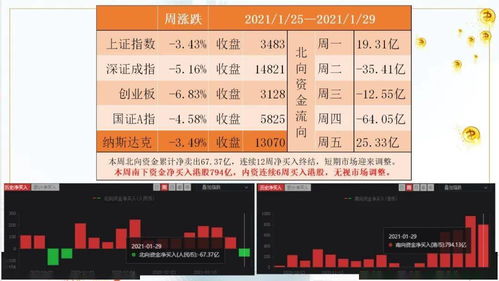 本周大跌,或是一个上车机会