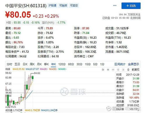 利润是否计入市值