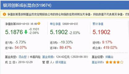 诺安成长混合(320007)历史净值,诺安成长混合（320007）历史净值分析