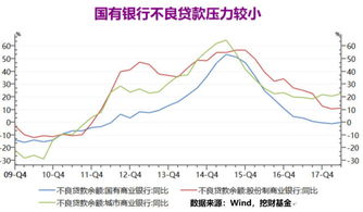 此次反弹能持续多久？