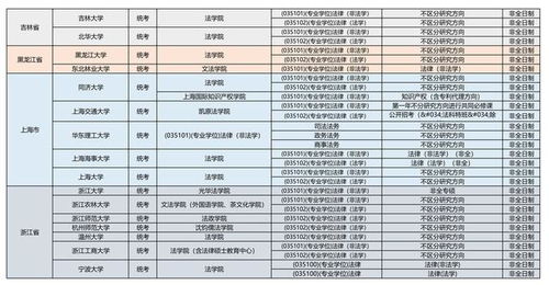 非全日制法硕有哪些学校，全国培养法律硕士的院校排名