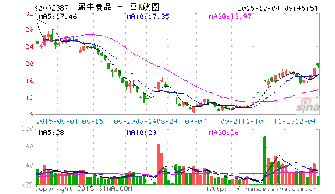 原来的方正证券现在变成什么了？