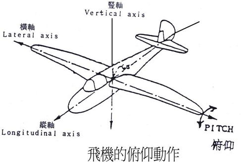 遥控飞机机翼旋转速度控制原理网